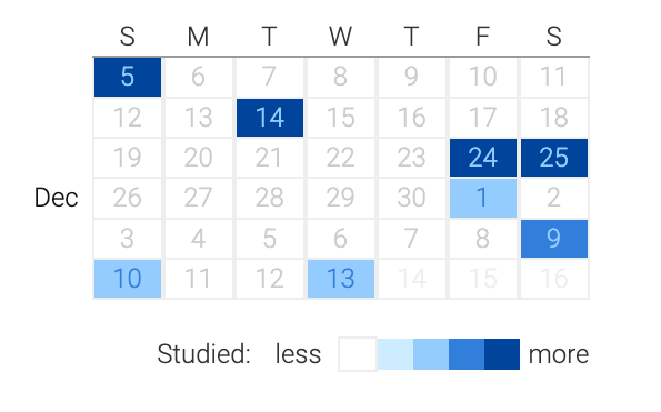 Review Heatmap Calendar