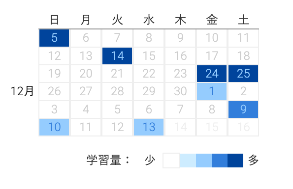 学習量ヒートマップカレンダー